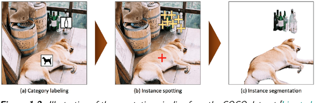 Figure 2 for Towards Few-Annotation Learning in Computer Vision: Application to Image Classification and Object Detection tasks