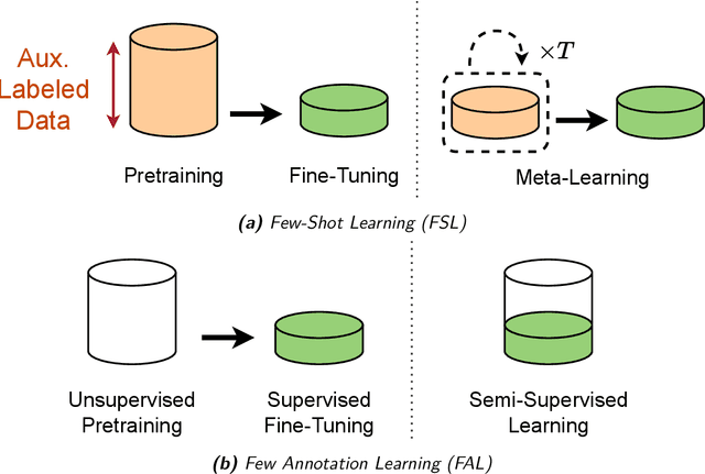 Figure 4 for Towards Few-Annotation Learning in Computer Vision: Application to Image Classification and Object Detection tasks