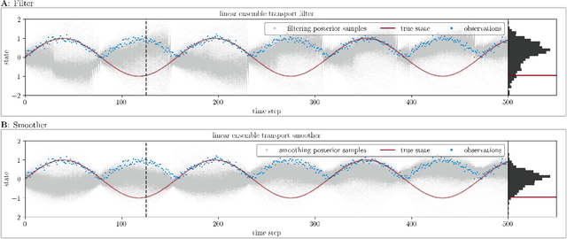 Figure 4 for Ensemble transport smoothing -- Part 2: nonlinear updates