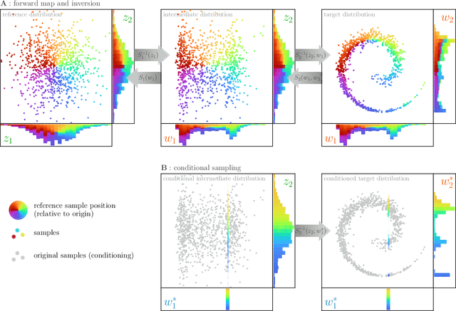 Figure 1 for Ensemble transport smoothing -- Part 2: nonlinear updates