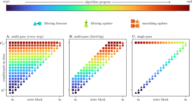 Figure 2 for Ensemble transport smoothing -- Part 2: nonlinear updates