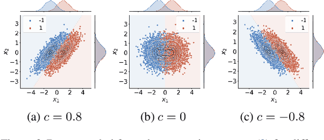 Figure 2 for Theoretical Behavior of XAI Methods in the Presence of Suppressor Variables