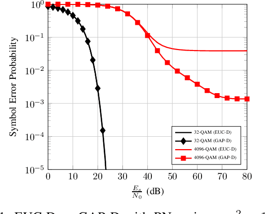 Figure 1 for On the Design of Super Constellations