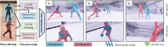 Figure 1 for HiSC4D: Human-centered interaction and 4D Scene Capture in Large-scale Space Using Wearable IMUs and LiDAR