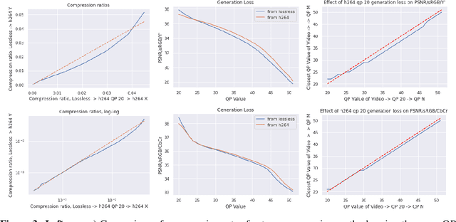 Figure 3 for The Need for Medically Aware Video Compression in Gastroenterology