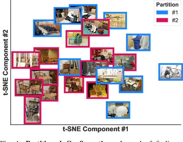 Figure 1 for Discovering Multiple Algorithm Configurations