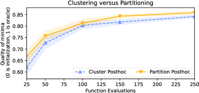 Figure 2 for Discovering Multiple Algorithm Configurations