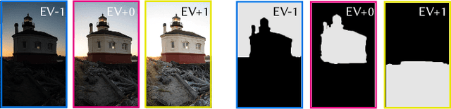 Figure 3 for Exposure Diffusion: HDR Image Generation by Consistent LDR denoising