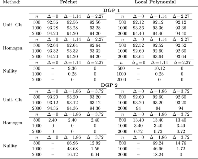 Figure 2 for Regression Discontinuity Design with Distribution-Valued Outcomes