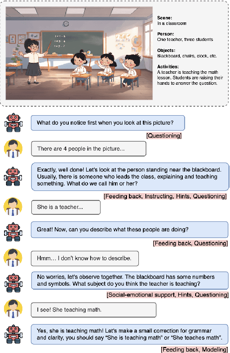 Figure 1 for Scaffolding Language Learning via Multi-modal Tutoring Systems with Pedagogical Instructions