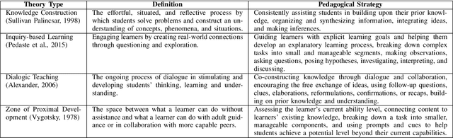 Figure 4 for Scaffolding Language Learning via Multi-modal Tutoring Systems with Pedagogical Instructions