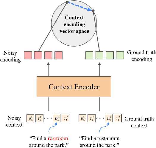 Figure 3 for Enhancing Dialogue Speech Recognition with Robust Contextual Awareness via Noise Representation Learning