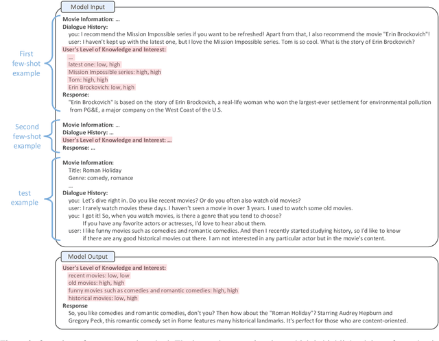 Figure 4 for RecMind: Japanese Movie Recommendation Dialogue with Seeker's Internal State