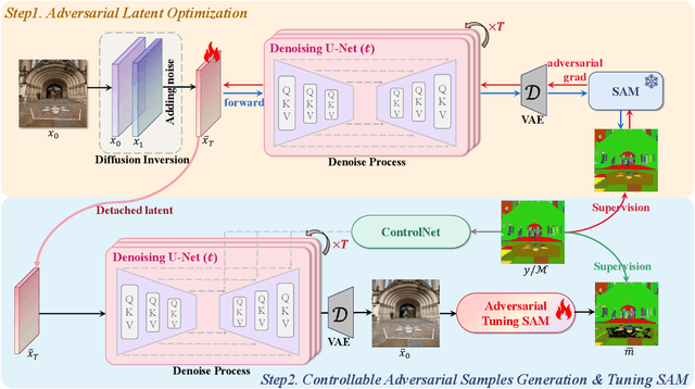 Figure 3 for ASAM: Boosting Segment Anything Model with Adversarial Tuning