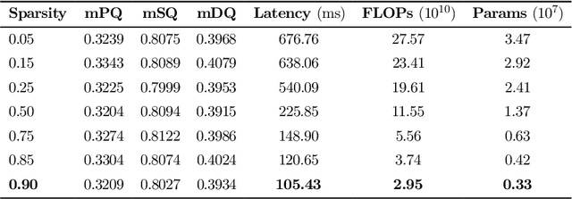 Figure 2 for Structured Model Pruning for Efficient Inference in Computational Pathology