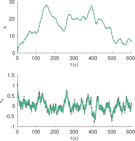 Figure 2 for Two-Channel Extended Kalman Filtering with Intermittent Measurements