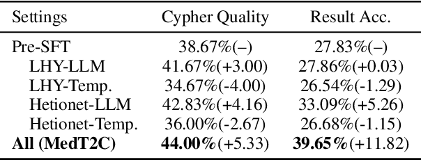 Figure 2 for SyntheT2C: Generating Synthetic Data for Fine-Tuning Large Language Models on the Text2Cypher Task