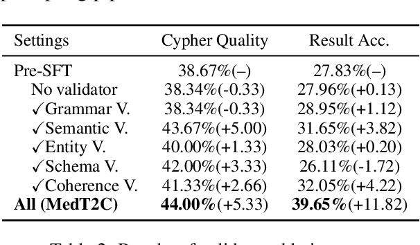 Figure 4 for SyntheT2C: Generating Synthetic Data for Fine-Tuning Large Language Models on the Text2Cypher Task