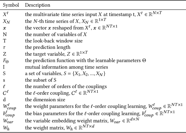 Figure 2 for Deep Coupling Network For Multivariate Time Series Forecasting