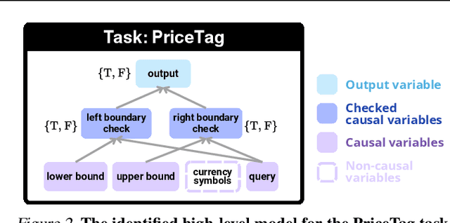 Figure 3 for Internal Causal Mechanisms Robustly Predict Language Model Out-of-Distribution Behaviors