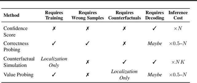 Figure 2 for Internal Causal Mechanisms Robustly Predict Language Model Out-of-Distribution Behaviors