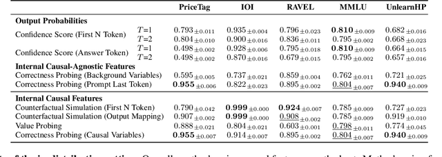 Figure 4 for Internal Causal Mechanisms Robustly Predict Language Model Out-of-Distribution Behaviors