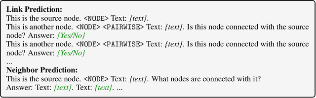 Figure 3 for LinkGPT: Teaching Large Language Models To Predict Missing Links