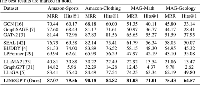 Figure 2 for LinkGPT: Teaching Large Language Models To Predict Missing Links