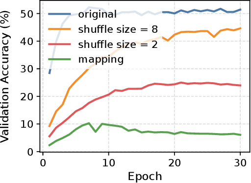 Figure 1 for Beyond Semantic Features: Pixel-level Mapping for Generalized AI-Generated Image Detection