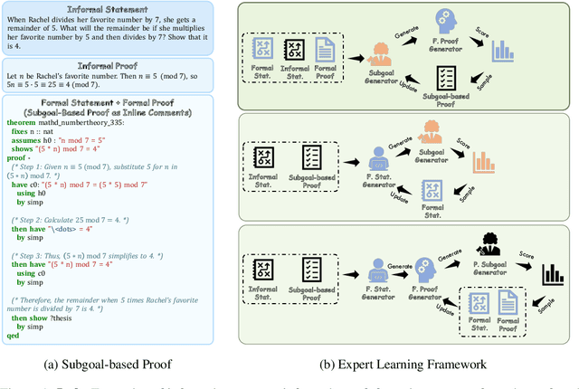 Figure 1 for SubgoalXL: Subgoal-based Expert Learning for Theorem Proving