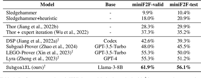 Figure 2 for SubgoalXL: Subgoal-based Expert Learning for Theorem Proving