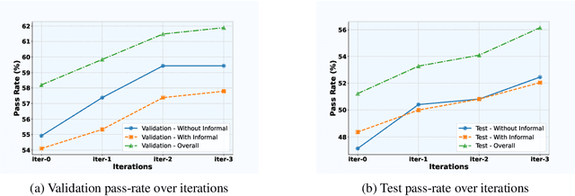 Figure 4 for SubgoalXL: Subgoal-based Expert Learning for Theorem Proving