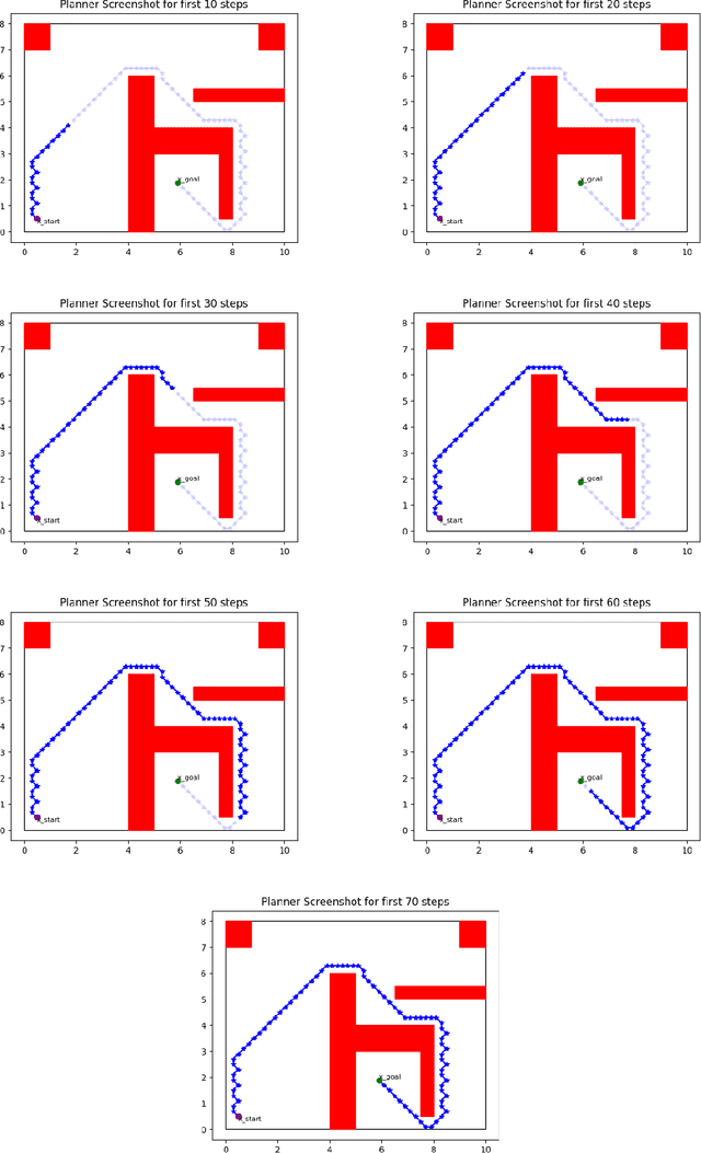 Figure 3 for On-the-Go Path Planning and Repair in Static and Dynamic Scenarios