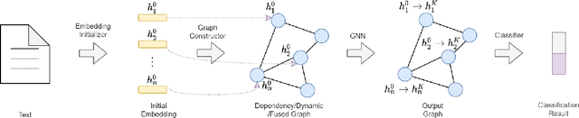 Figure 3 for Exploring Multimodal Approaches for Alzheimer's Disease Detection Using Patient Speech Transcript and Audio Data