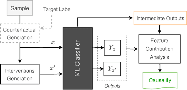 Figure 1 for Neural Networks Decoded: Targeted and Robust Analysis of Neural Network Decisions via Causal Explanations and Reasoning