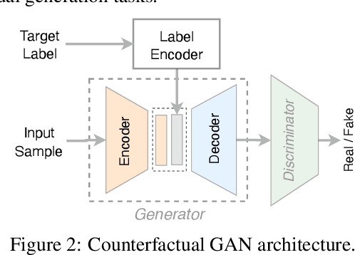 Figure 3 for Neural Networks Decoded: Targeted and Robust Analysis of Neural Network Decisions via Causal Explanations and Reasoning