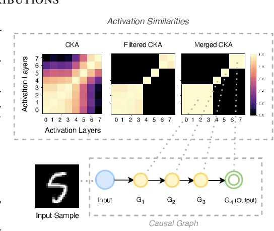 Figure 4 for Neural Networks Decoded: Targeted and Robust Analysis of Neural Network Decisions via Causal Explanations and Reasoning