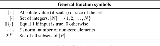 Figure 3 for Generating Likely Counterfactuals Using Sum-Product Networks