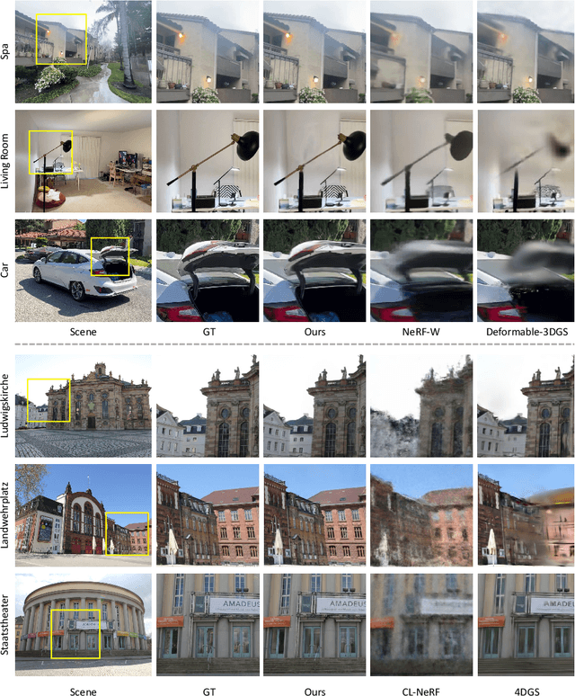 Figure 4 for Gaussian Time Machine: A Real-Time Rendering Methodology for Time-Variant Appearances