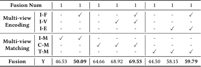 Figure 4 for M$^3$Net: Multi-view Encoding, Matching, and Fusion for Few-shot Fine-grained Action Recognition