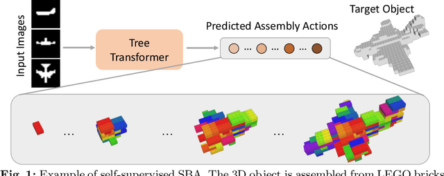 Figure 1 for TreeSBA: Tree-Transformer for Self-Supervised Sequential Brick Assembly