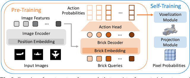 Figure 3 for TreeSBA: Tree-Transformer for Self-Supervised Sequential Brick Assembly