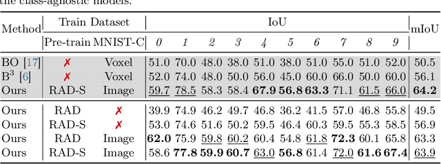 Figure 2 for TreeSBA: Tree-Transformer for Self-Supervised Sequential Brick Assembly