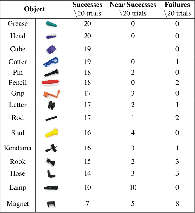 Figure 2 for simPLE: a visuotactile method learned in simulation to precisely pick, localize, regrasp, and place objects