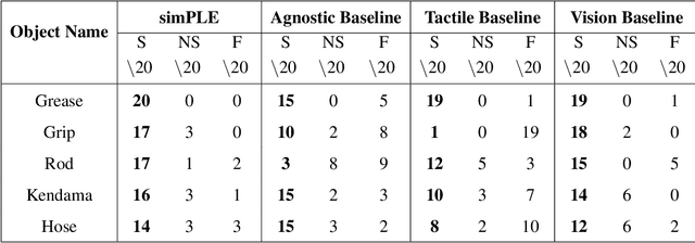 Figure 4 for simPLE: a visuotactile method learned in simulation to precisely pick, localize, regrasp, and place objects