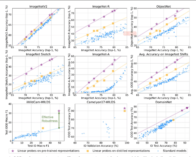 Figure 1 for Feature Contamination: Neural Networks Learn Uncorrelated Features and Fail to Generalize