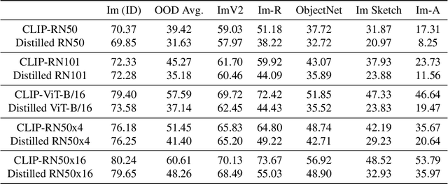 Figure 2 for Feature Contamination: Neural Networks Learn Uncorrelated Features and Fail to Generalize