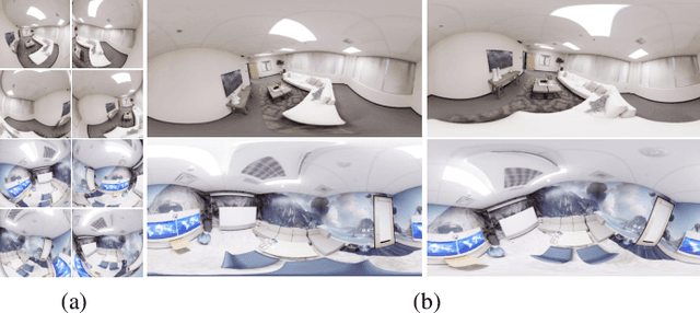 Figure 3 for MSI-NeRF: Linking Omni-Depth with View Synthesis through Multi-Sphere Image aided Generalizable Neural Radiance Field