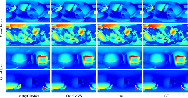 Figure 4 for MSI-NeRF: Linking Omni-Depth with View Synthesis through Multi-Sphere Image aided Generalizable Neural Radiance Field