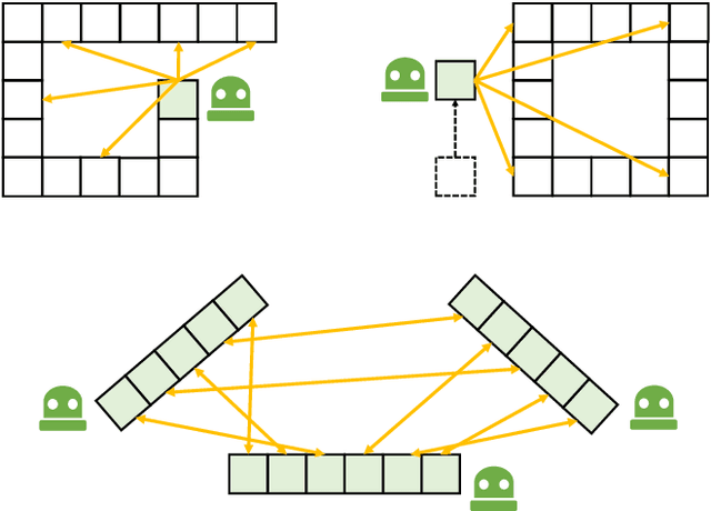 Figure 2 for A Survey on Global LiDAR Localization